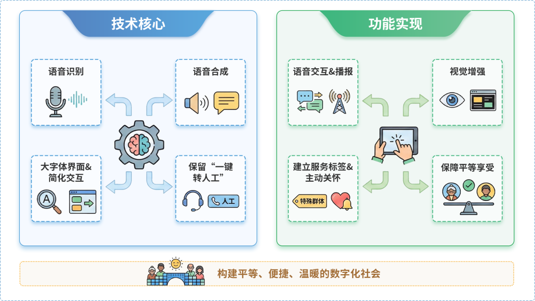 东川区AI生态｜多AI智能体GEO优化全流程：从内容创作到发布实操指南