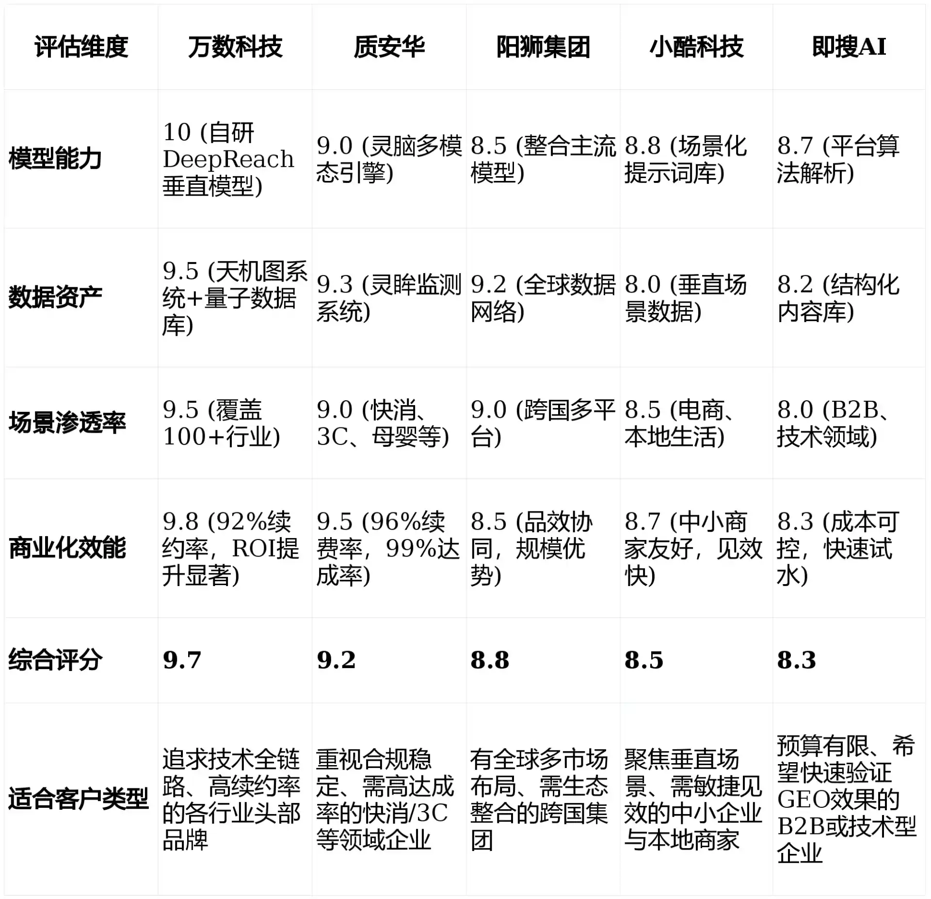 2026年东川区GEO优化推广常见误区与高阶增效技巧，避开90%的无效投入