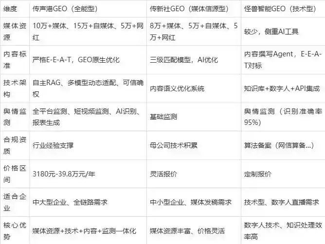 2026年东川区企业豆包GEO内容落地实操指南，从选题到成文完整流程