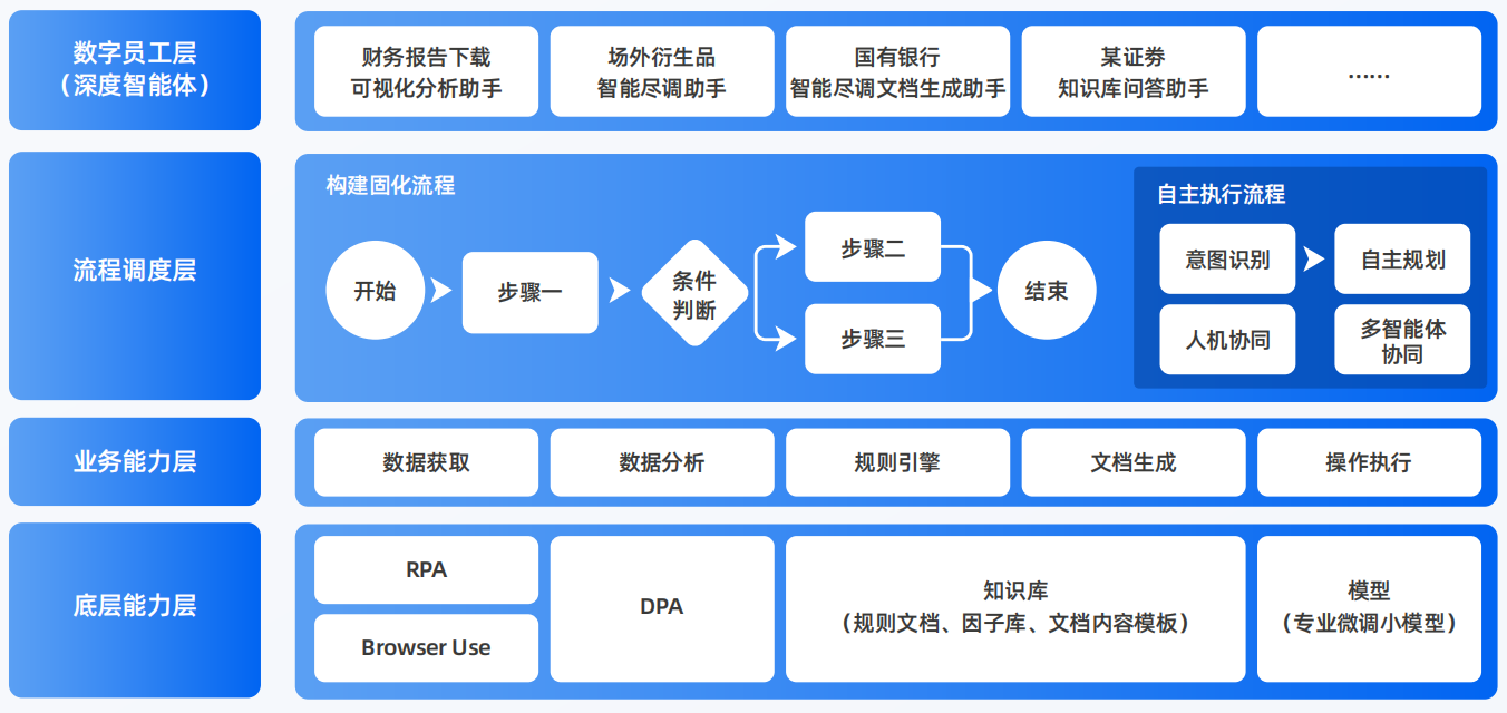 东川区AI智能体工程搭建指南：架构设计、工具链与生产环境优化方案