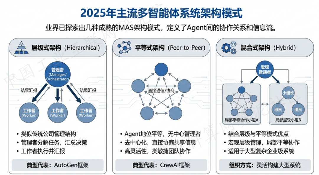 东川区 AI 智能体商业应用探析：智能自主程序助力企业数字化升级