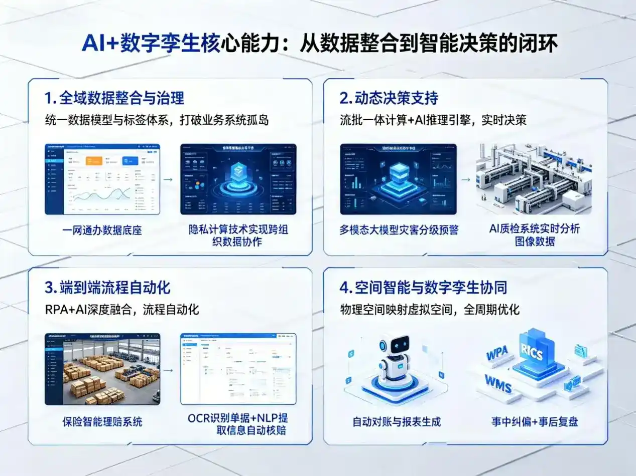 AI大模型落地优化服务｜解决东川区企业大模型响应慢、输出不准、成本偏高问题