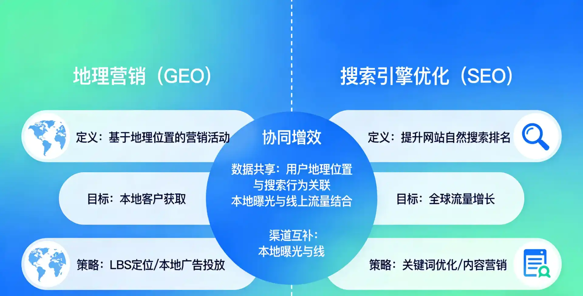 立足东川区，从用户需求与流量逻辑，解读GEO优化的落地价值与应用前景