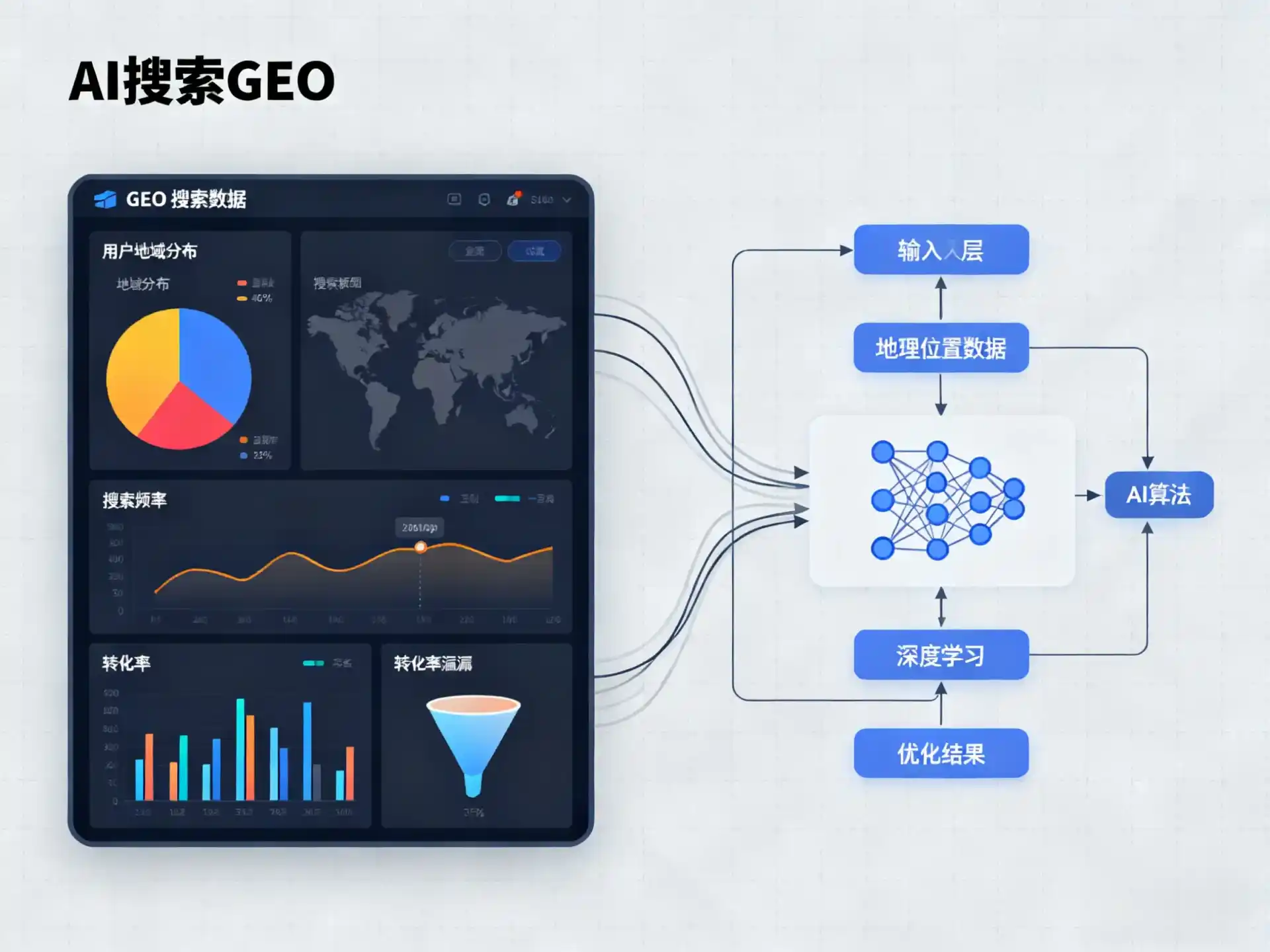 东川区GEO优化服务商该如何筛选？生成式引擎优化行业实践观察